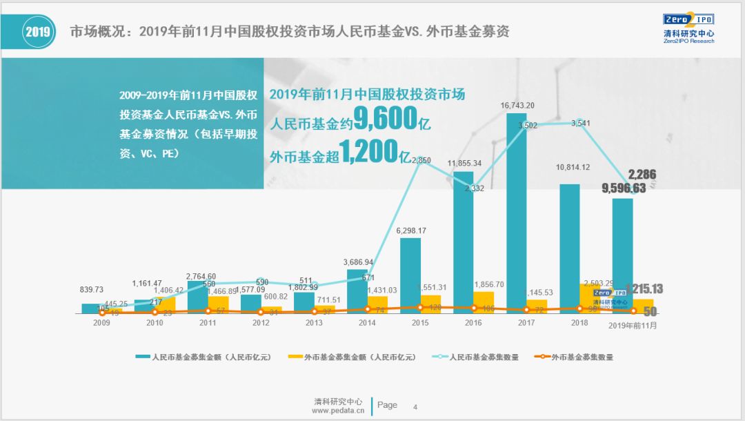 创投基金只投资早期企业，探索与策略分析