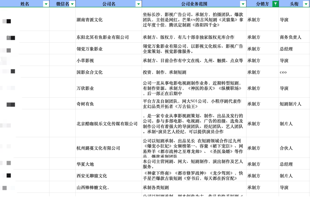 短剧剧组分工，从创作到荧屏的细致解读