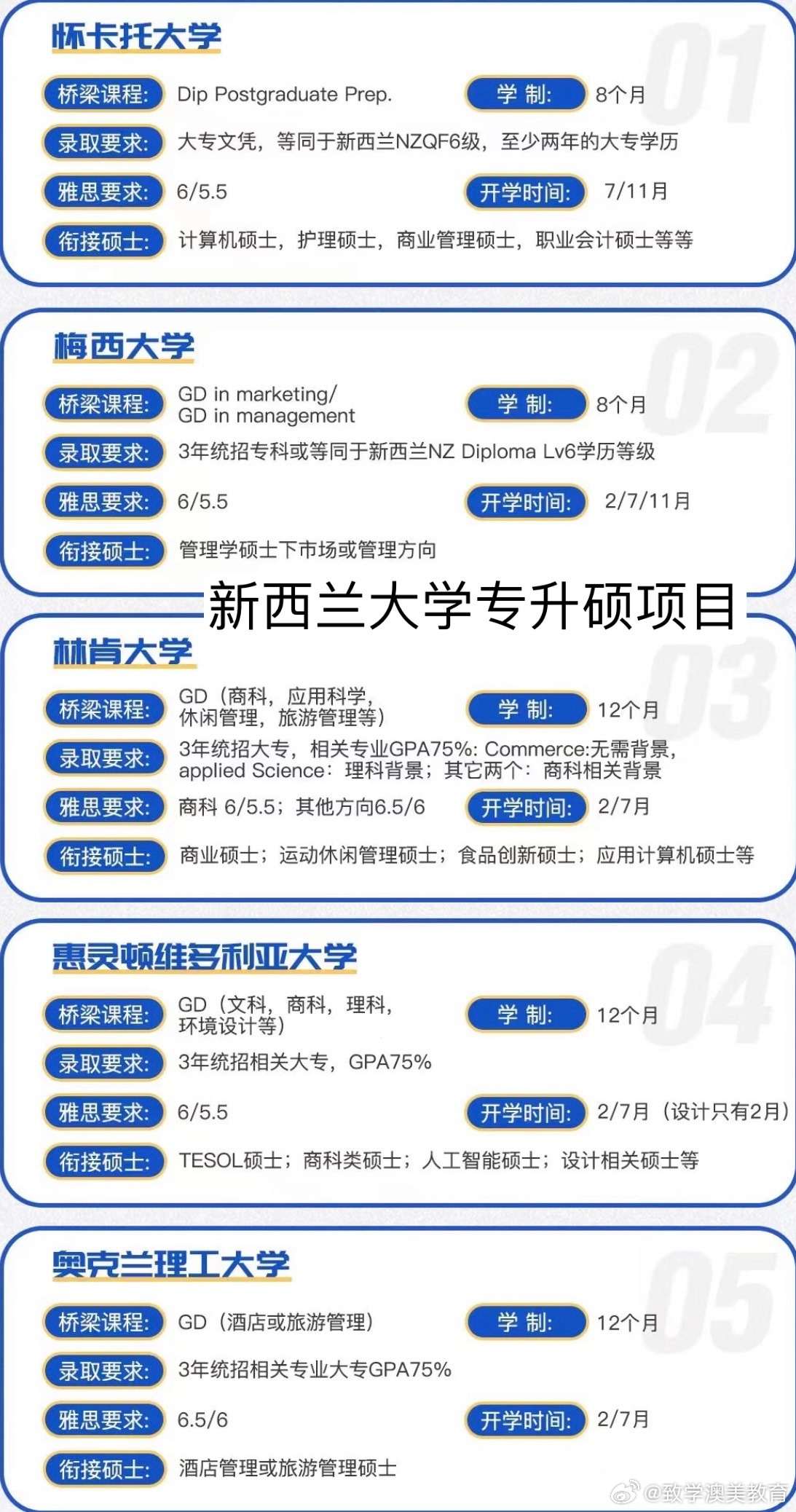新西兰移民留学热门专业探讨