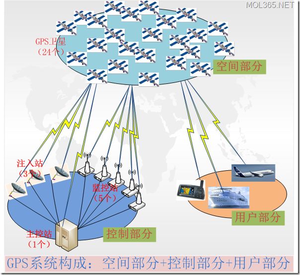 GPS测量技术，现代测绘的精准之选