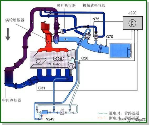 帕萨特B5废气压力阀故障解析