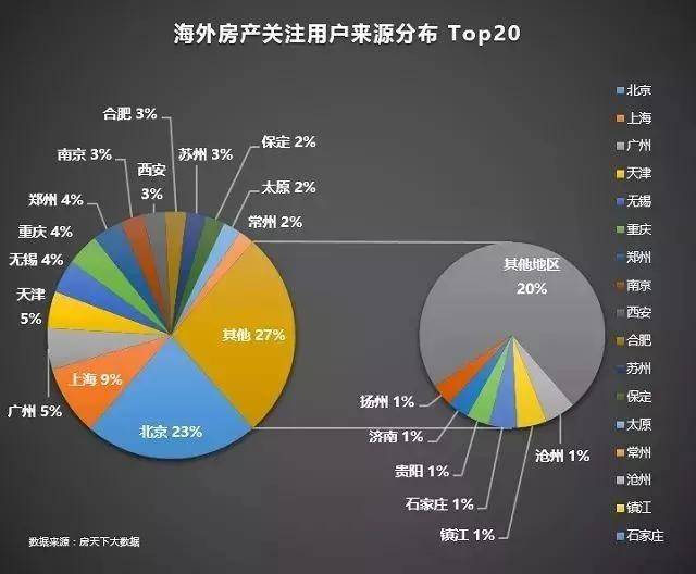 专业的海外置业，开启全球资产配置新篇章