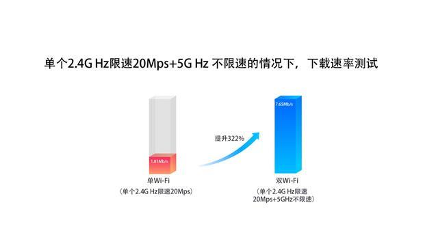 探究解决6P不流畅问题的方法