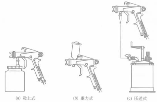 喷枪气压，理解其重要性及如何优化使用