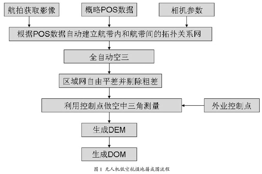 测绘交会测量编码，技术前沿与应用展望