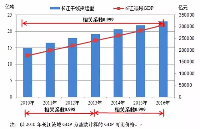 长江货船价格，市场趋势与影响因素分析