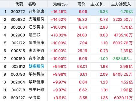 大棚白对虾价格及其影响因素分析