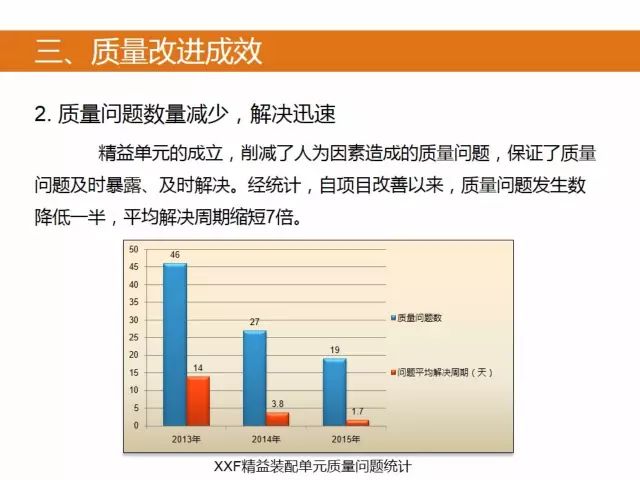 中航工业611待遇解析