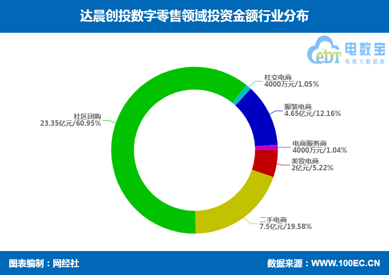 达晨创投电话号码及其背后的投资逻辑