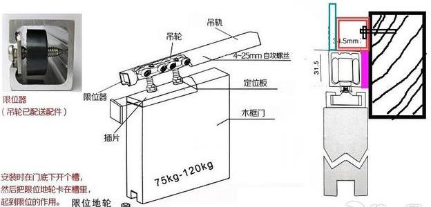 移动玻璃门安装步骤详解及安装图