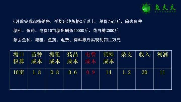 大棚渔业养殖成本分析