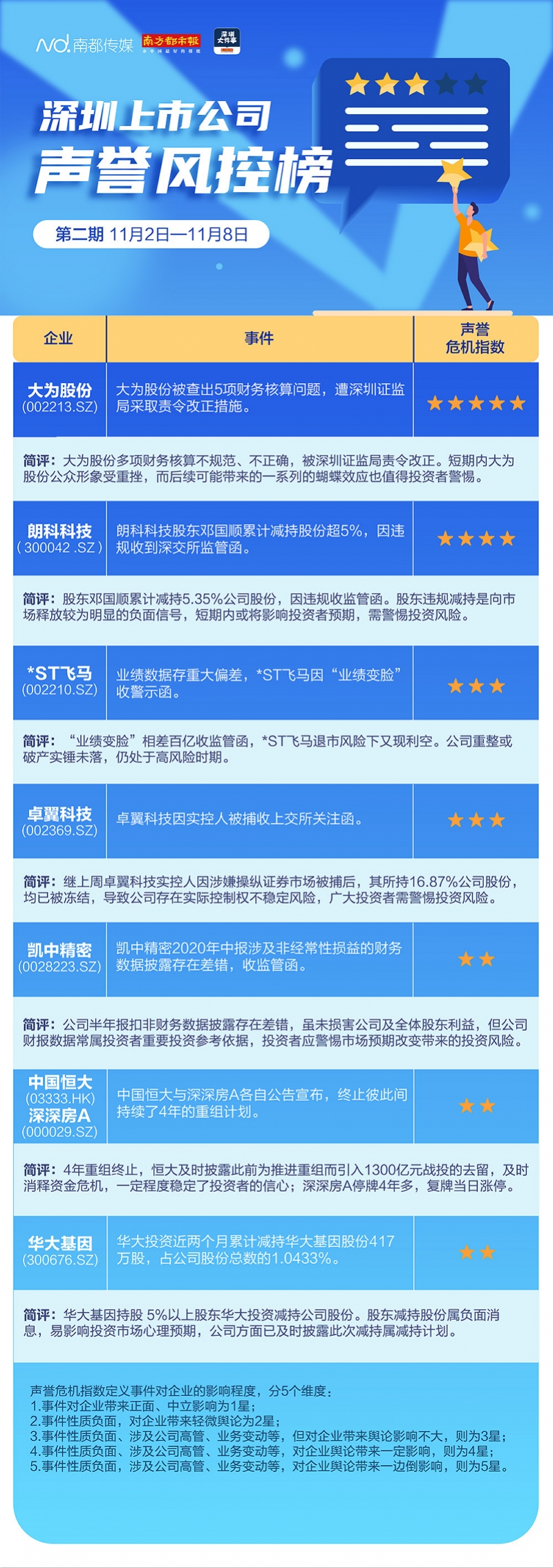 深圳创投风投公司排名及其影响力分析