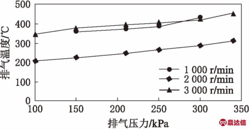 排气压力，在工业生产中的重要性及其管理策略