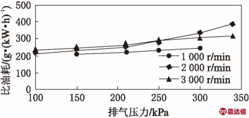 前轮气压高对车辆性能的影响及其调整策略