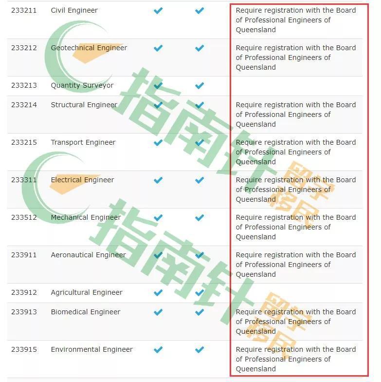 澳洲精算专业移民，职业前景、申请流程与关键因素解析