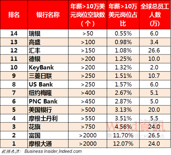 蓝驰创投投资经理工资概览