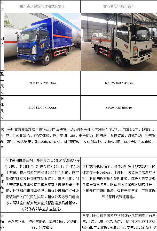 厢式车气压，关键要素解析