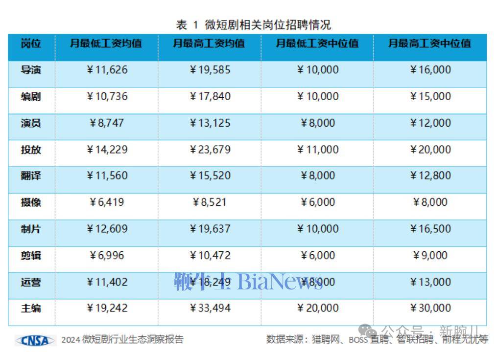 剧组灯光师一天多少钱？揭秘行业薪酬与职业魅力