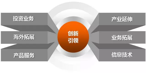 起点创投部门，探索创新之路，引领未来投资潮流