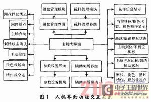 人机界面图，连接人与技术的桥梁