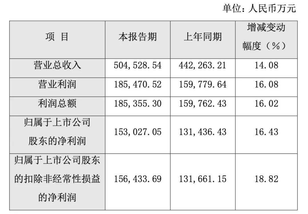 创投企业的销售收入，驱动增长的关键因素与策略分析