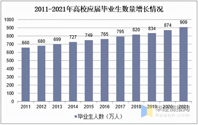 澳洲光学专业就业现状及前景展望