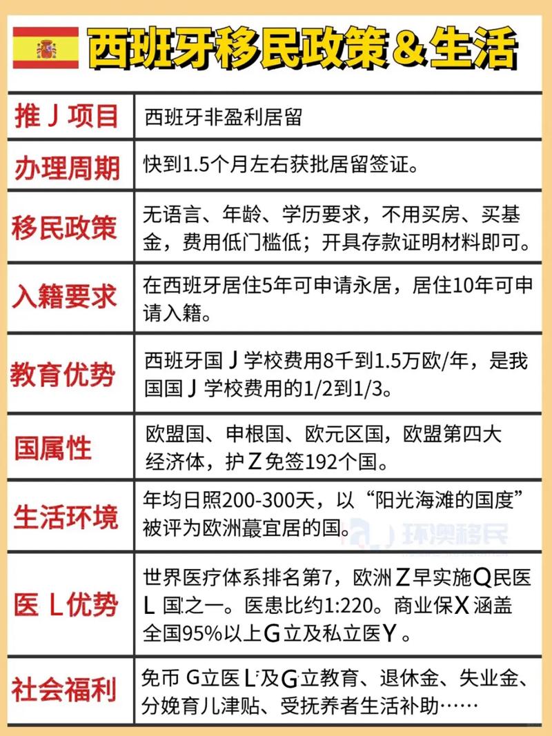 专业西班牙移民，探索移民之路的优选目的地