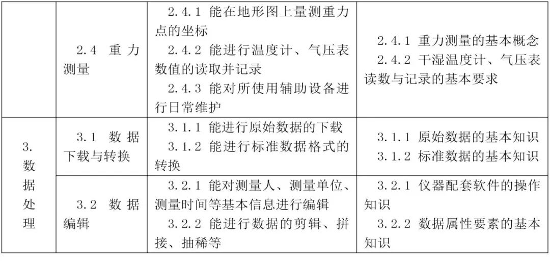 测绘测量规范，精确性、标准化与专业化的基石