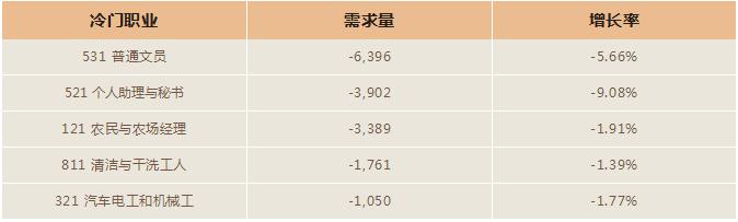 好移民的专业，探索热门与前景的完美结合