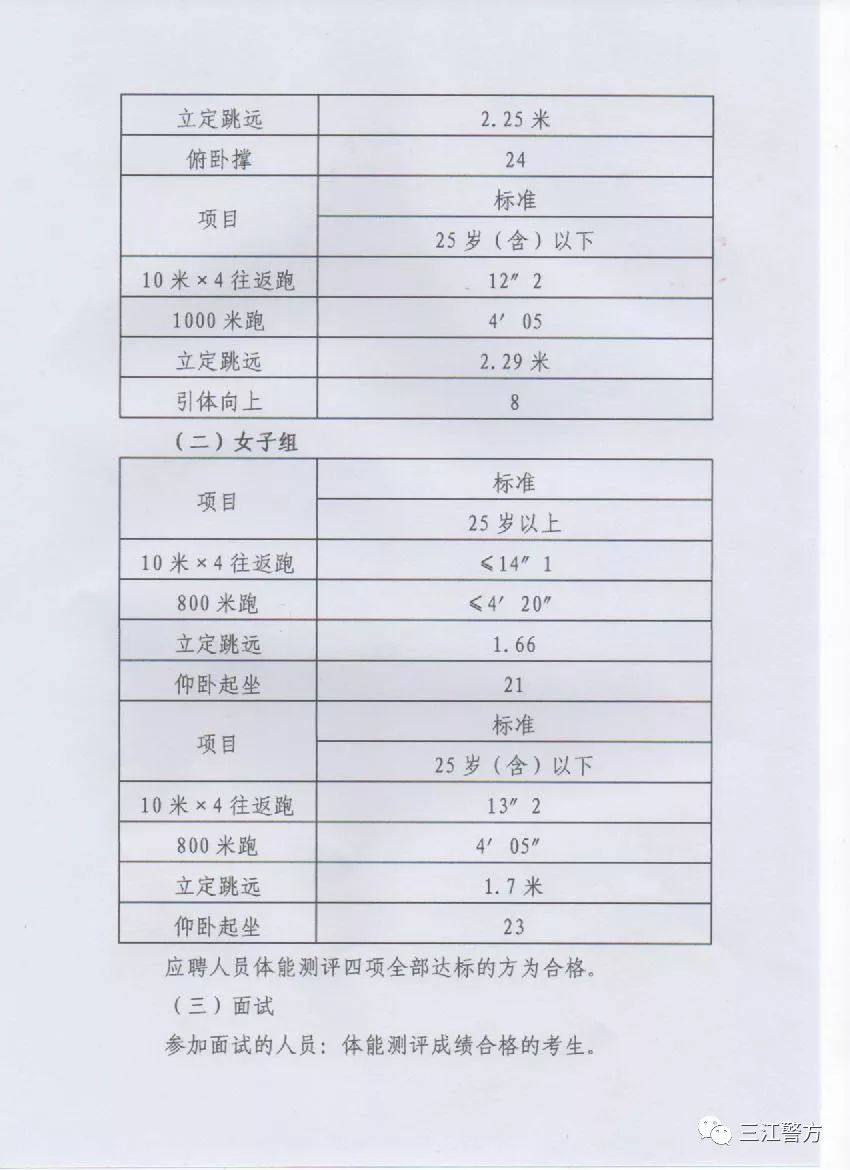 女交警工资待遇，现状、挑战与改善建议