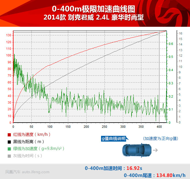 探究20秒流畅，速度与质量的完美融合