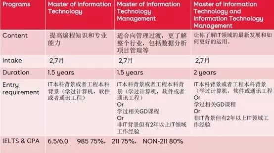 澳大利亚IT专业评估，现状、前景与挑战
