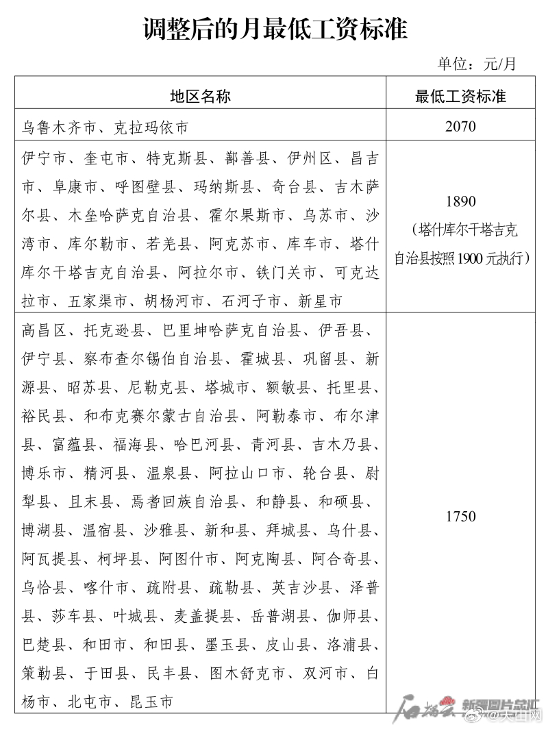 新疆当兵待遇解析