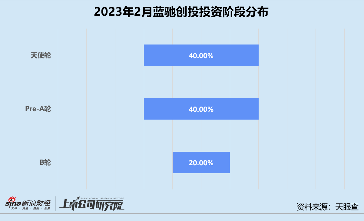 蓝弛创投，引领创新与发展的先锋力量