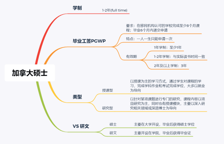 兽医加拿大技术移民专业，探索职业前景与移民路径