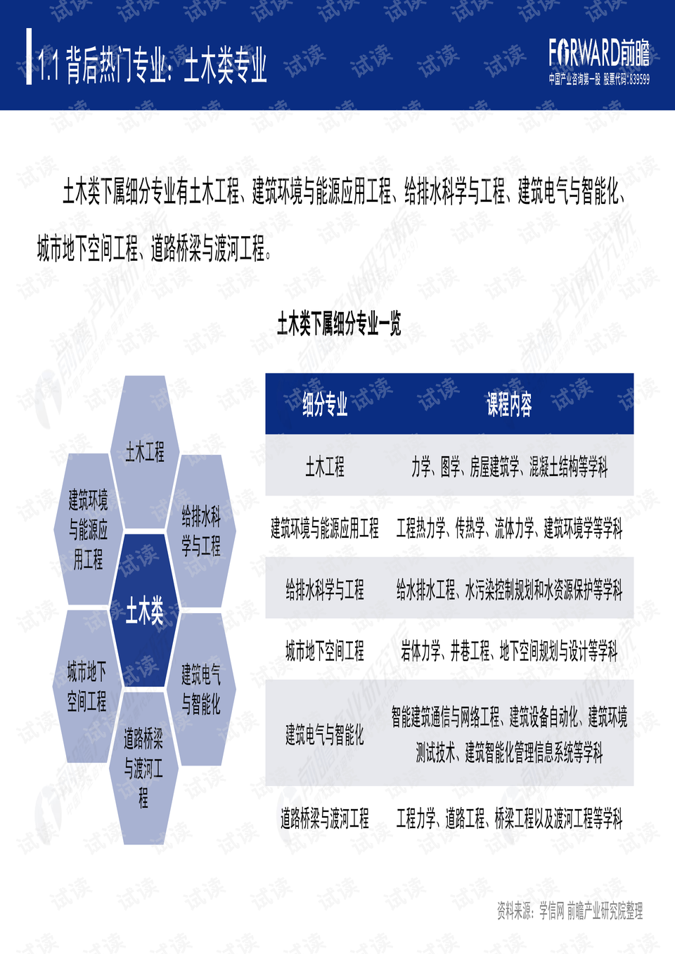 雅思四个七的紧缺专业，探索热门与前景展望