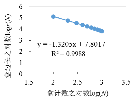 国土测量成果验收，确保数据准确性与质量的关键环节
