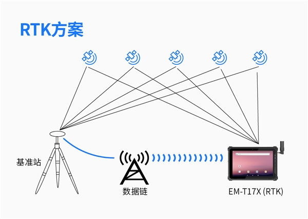 RTK测量数据换算，原理、方法与实际应用