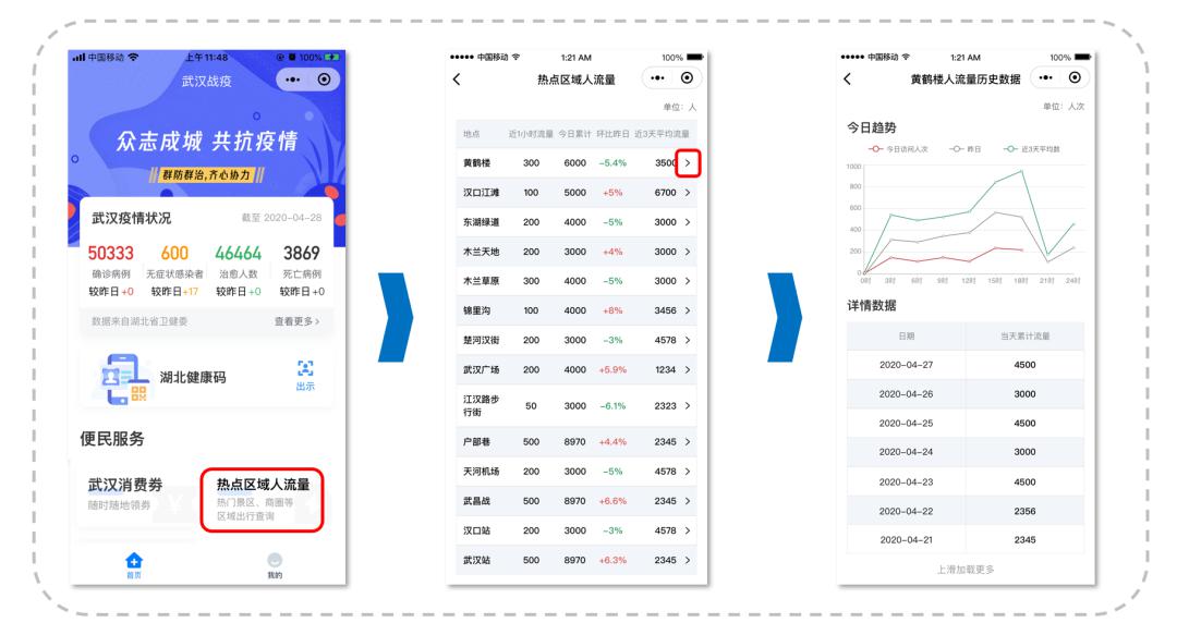 探究评分界面，设计、功能与应用