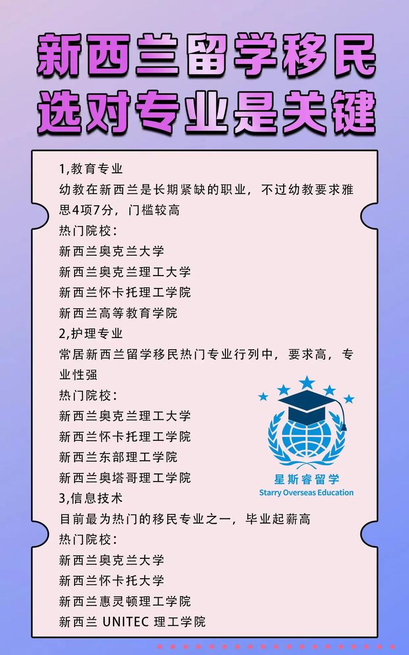 新西兰留学热门专业选择指南