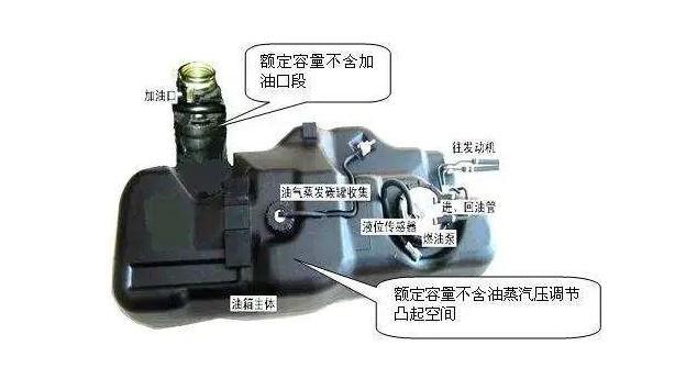 汽车油箱气压高的原因及其影响解析