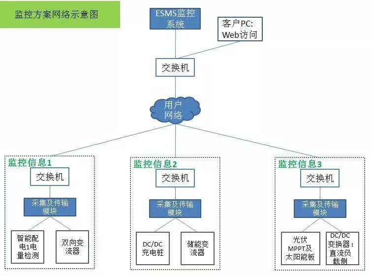 BS系统界面设计研究与应用探讨