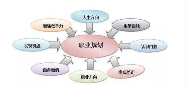 探究EOI专业，未来职业发展的核心要素