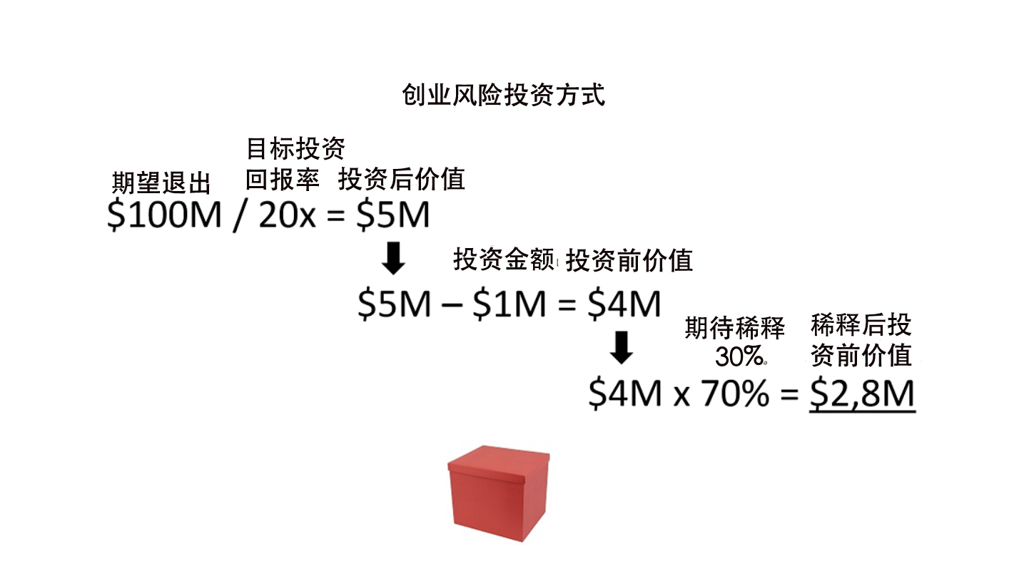 创投与风投，并非同一概念