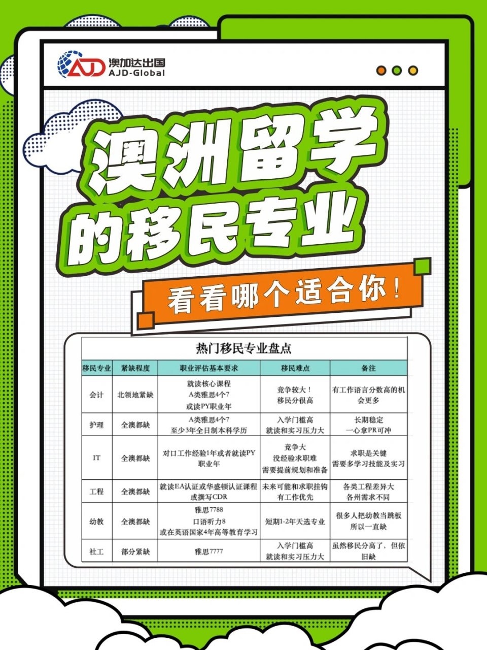 澳洲移民热门专业深度解析，哪个专业更具移民优势？