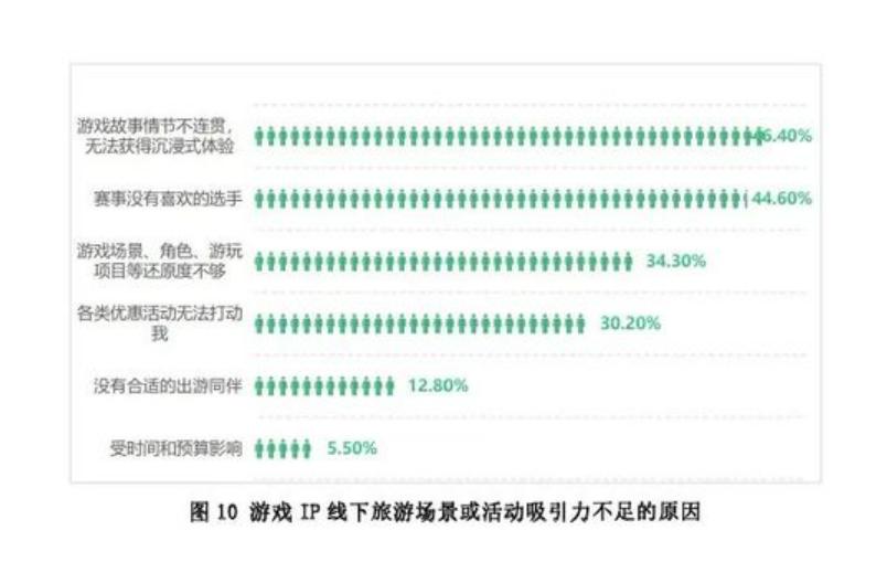 开局指令，引领成功的第一步