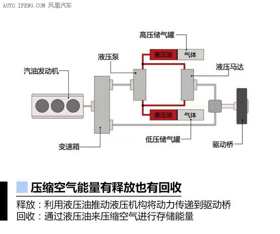 货车气压系统的重要性及其运行原理