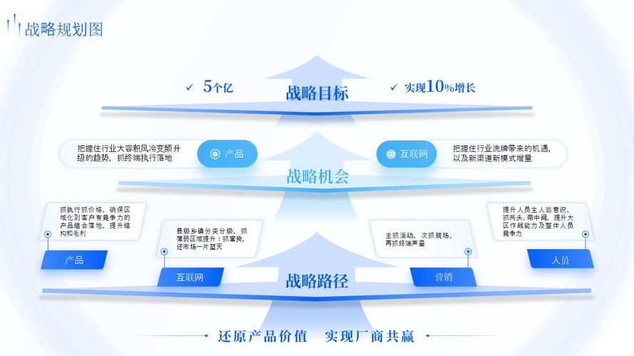 创投项目计划书，引领创新与发展的蓝图