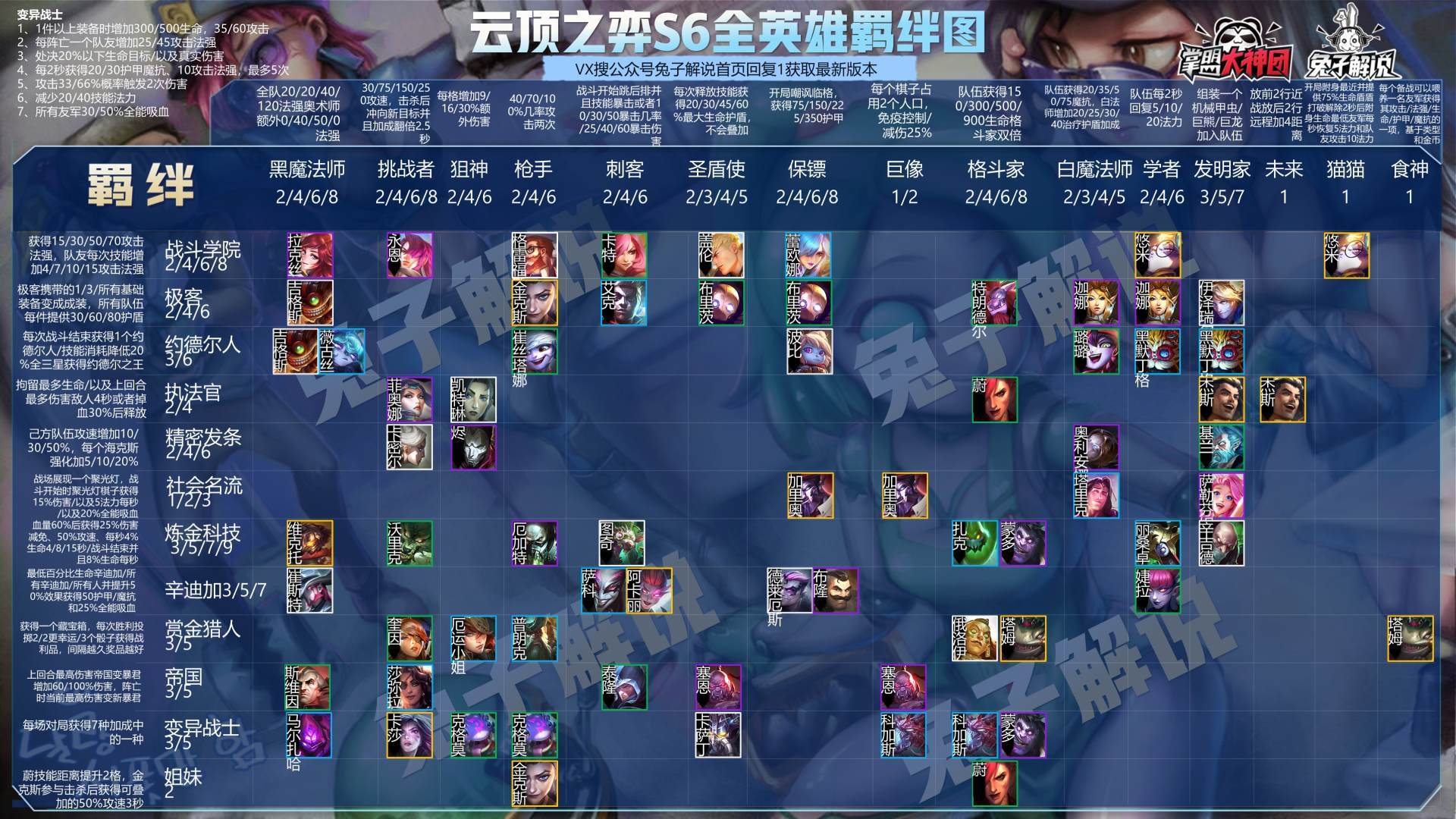 S5决赛阵容，巅峰之战的英雄组合