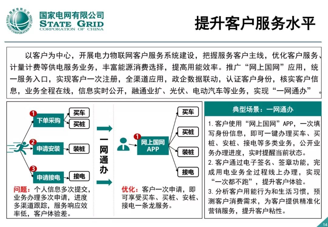 国网优质服务，深化解读国网一号文件中的优质服务理念与实践